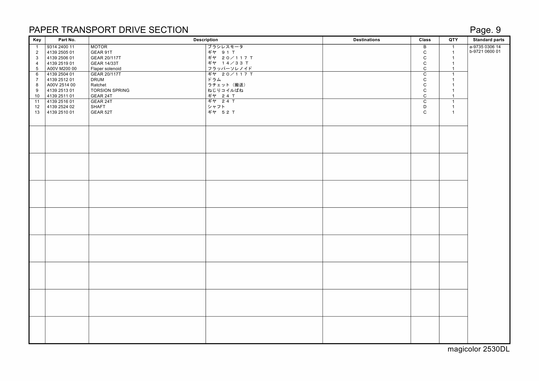 Konica-Minolta magicolor 2530DL Parts Manual-5